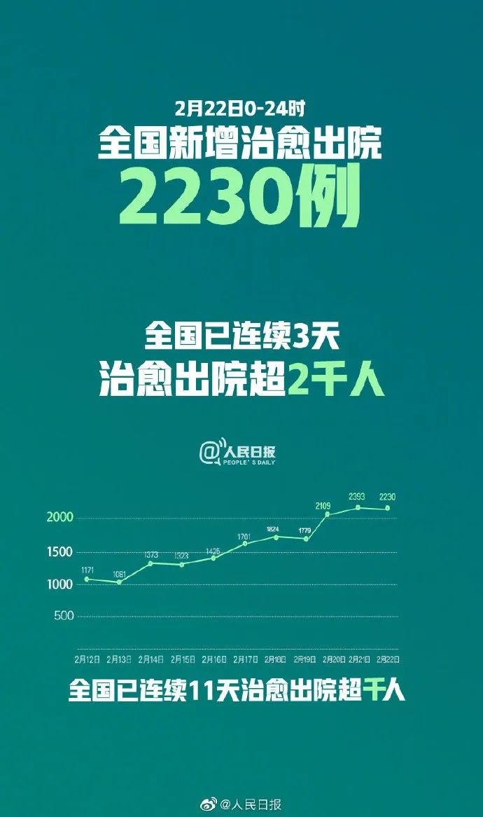 24日全国疫情新增(全国24号疫情数据) 24日全国疫情新增(全国24号疫情数据)