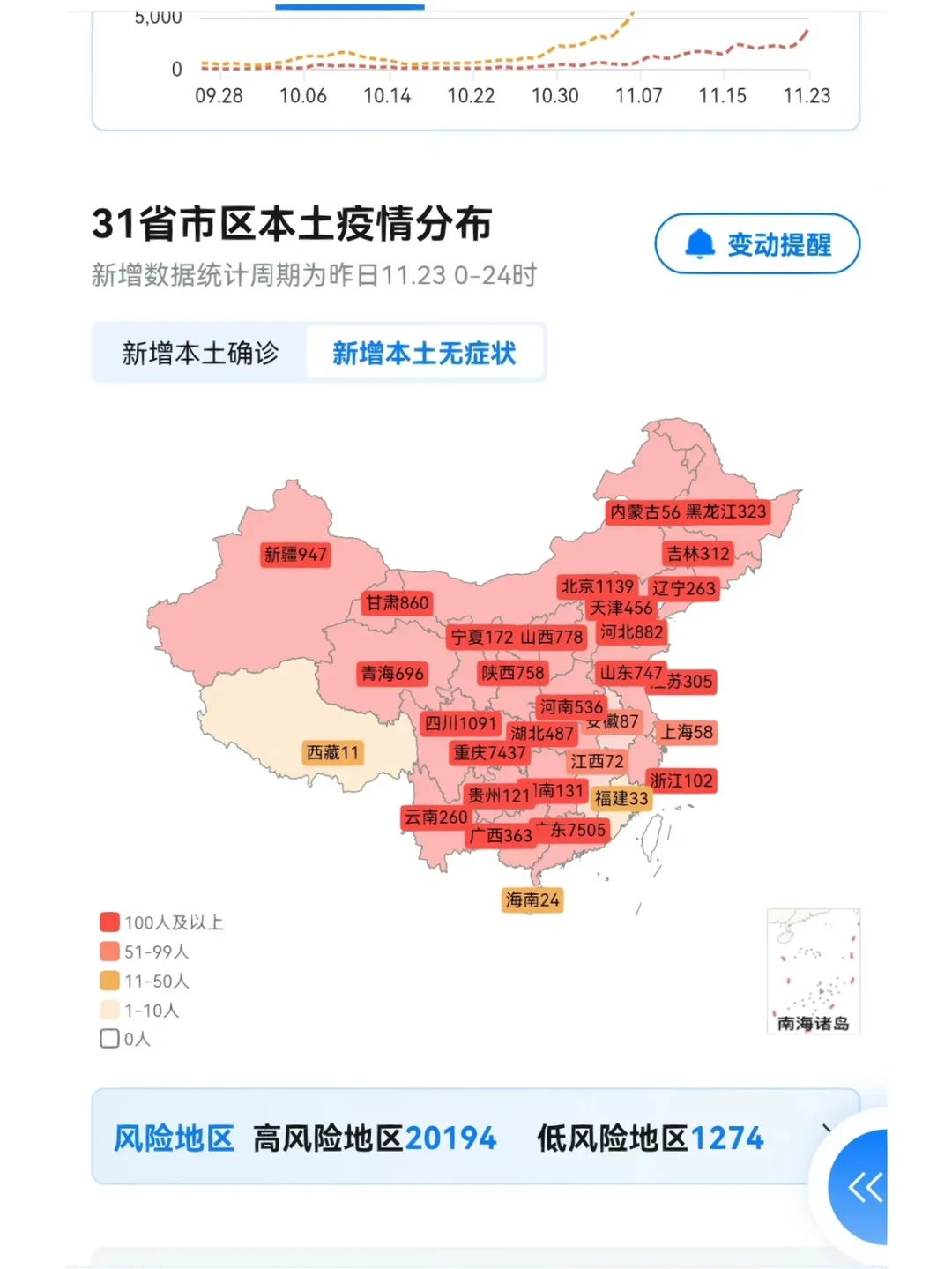 今日全国疫情列表公布(今日全国疫情最新情况通报)