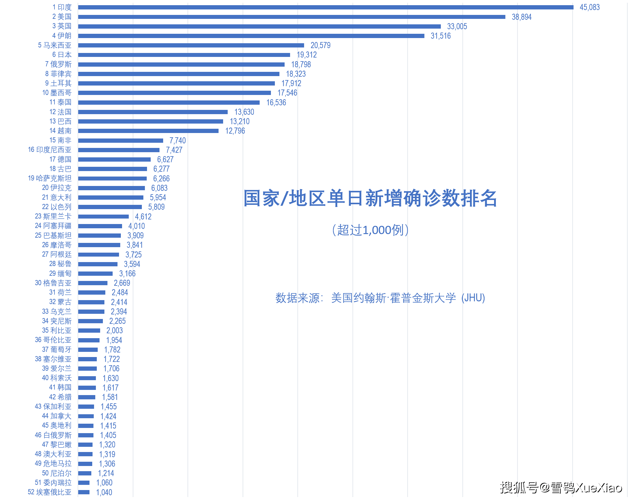 今日全球新冠疫情数据(今日全球新冠疫情通报)