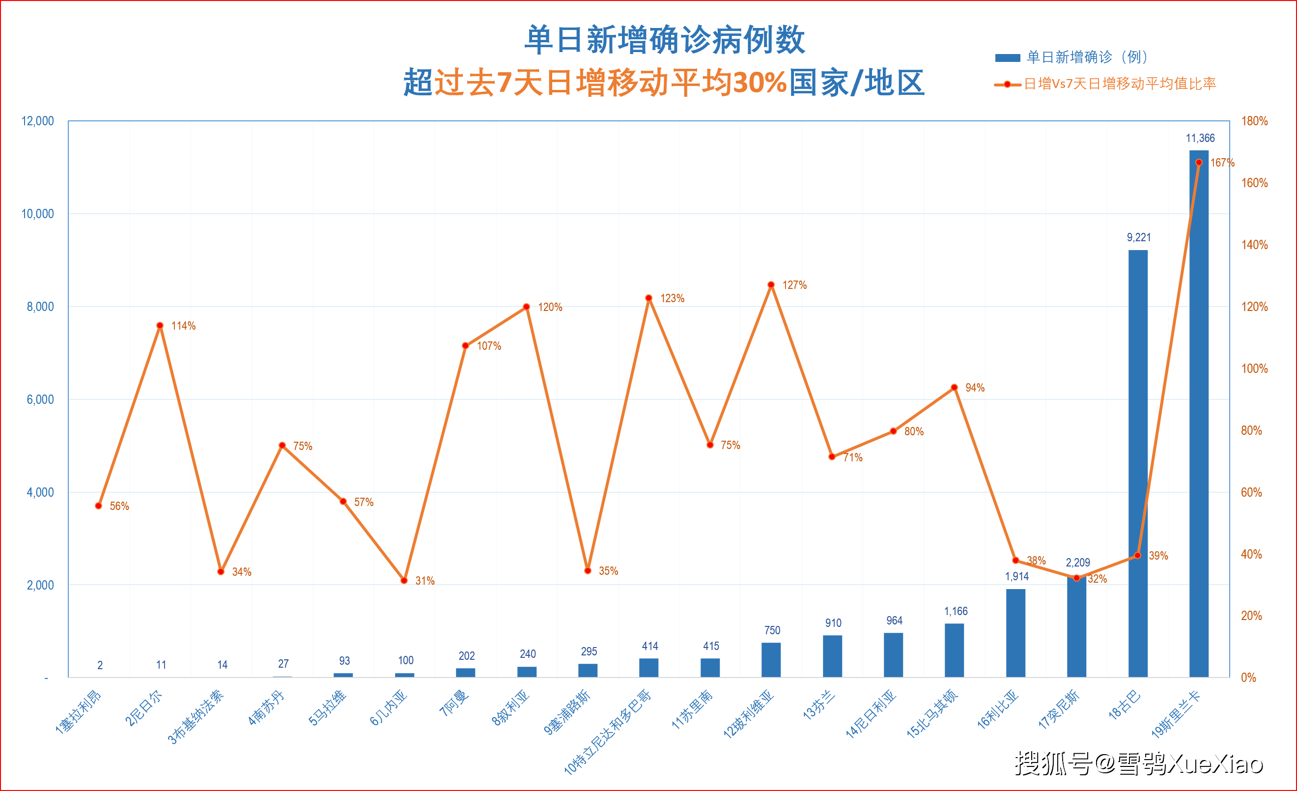 今日全球新冠疫情数据(今日全球新冠疫情通报)