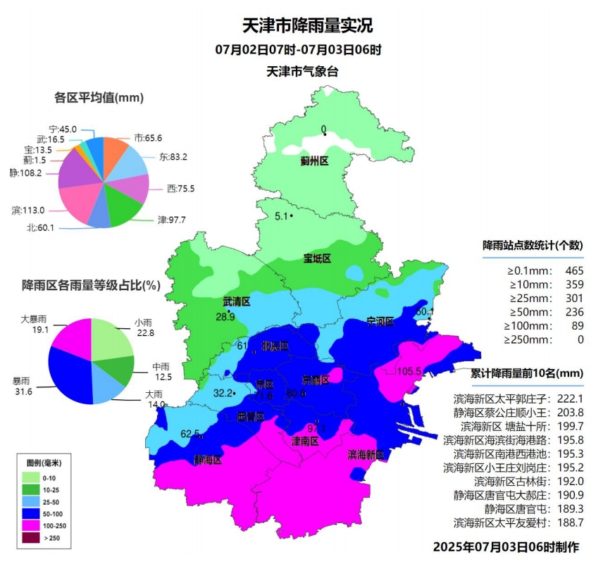 天津和哪有疫情(天津疫情哪个区最厉害)
