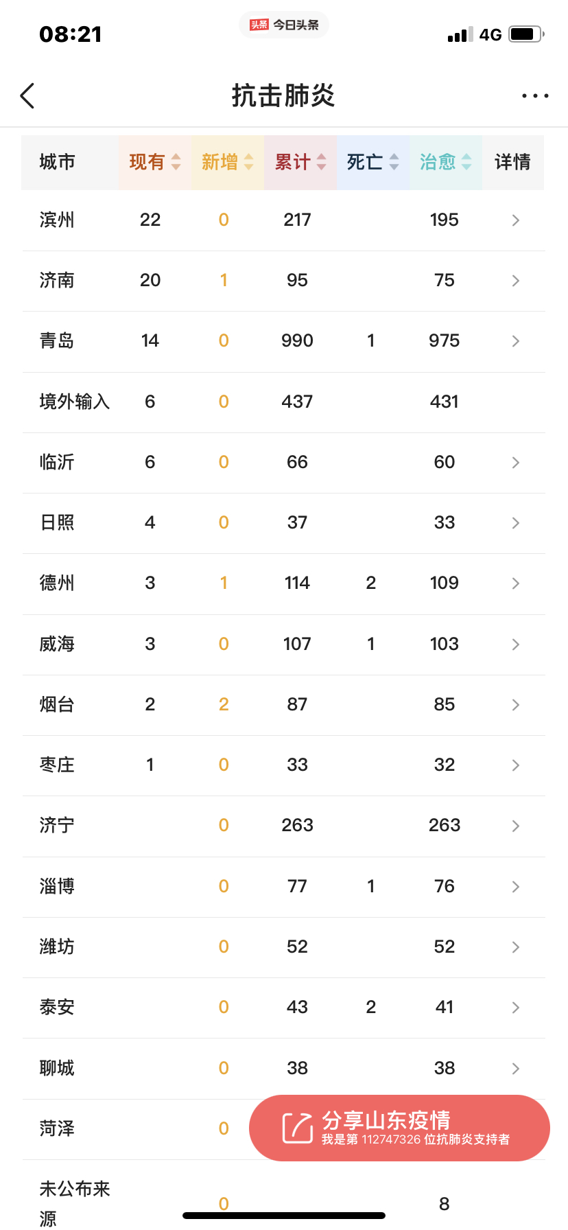 济南今日疫情新增(济南今日疫情新增病例)